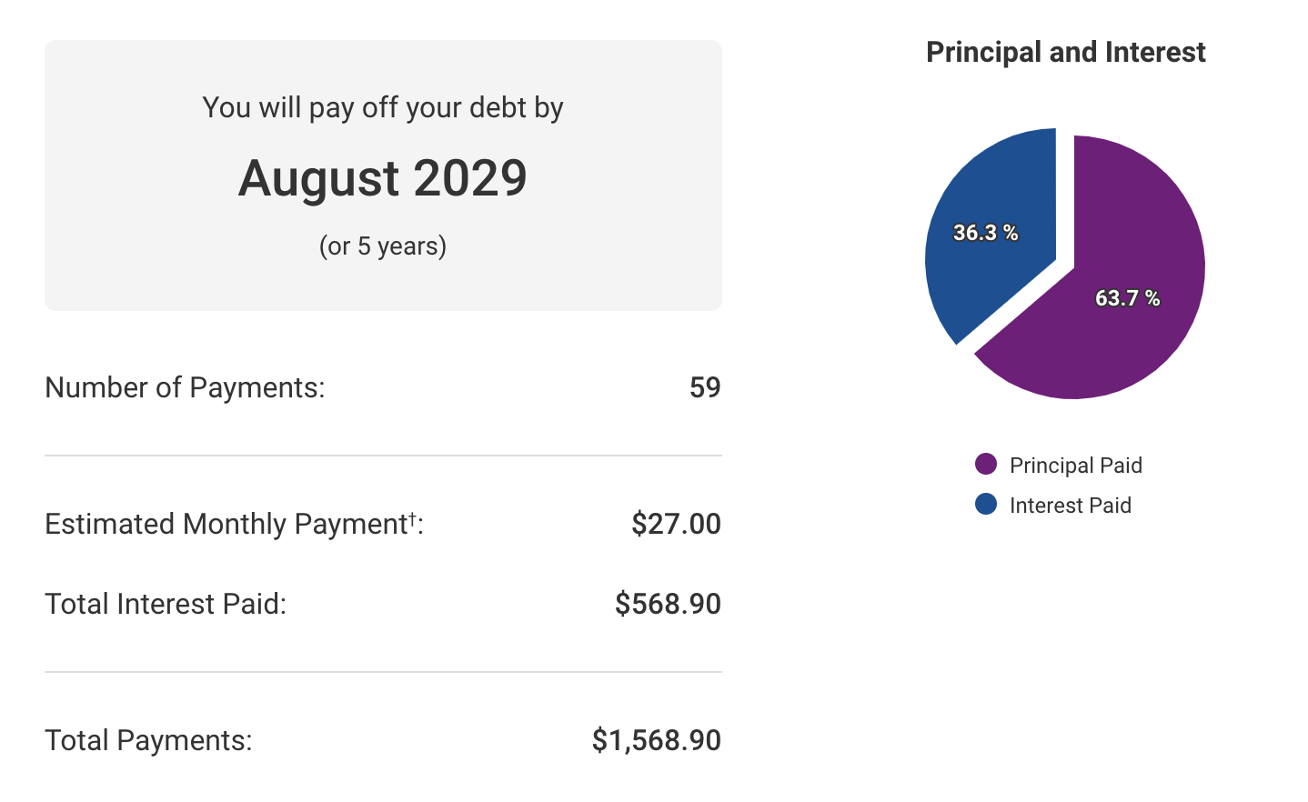 The Challenge of Compound Interest When Borrowing